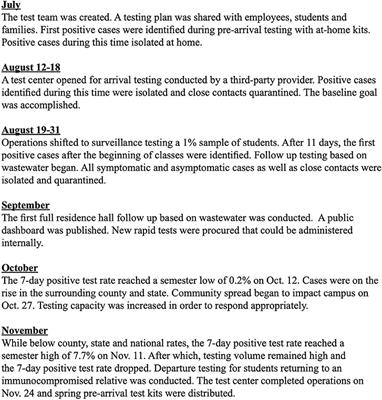 Providing a Safe, In-Person, Residential College Experience During the COVID-19 Pandemic